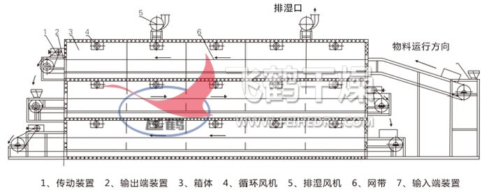 多层带式干燥机结构示意图 多层带式干燥机结构示意图