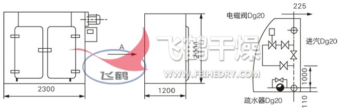 GMP烘箱结构示意图