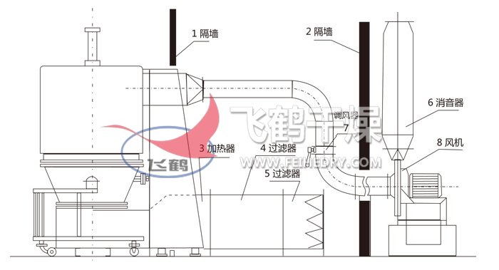 高效沸腾干燥机结构示意图