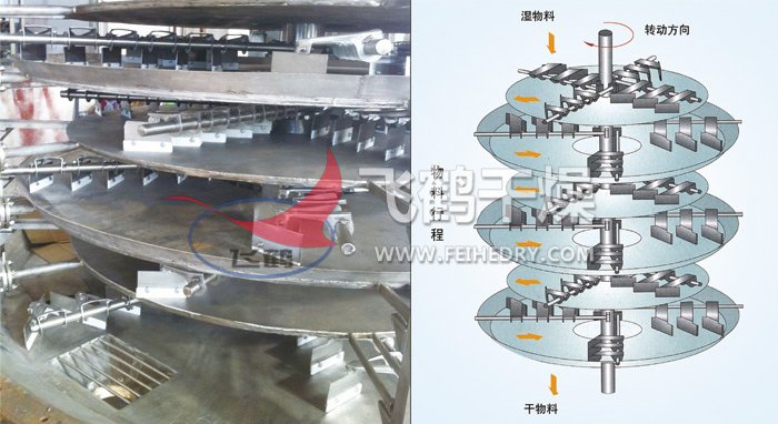 盘式连续干燥机