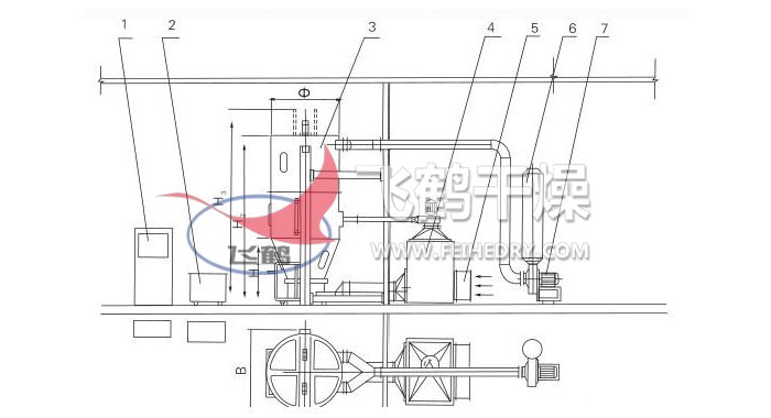 喷雾干燥制粒机结构示意图