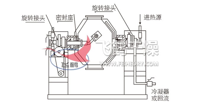 双锥回转真空干燥机结构示意图 双锥回转真空干燥机结构示意图