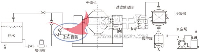 双锥回转真空干燥机安装示范 双锥回转真空干燥机安装示范