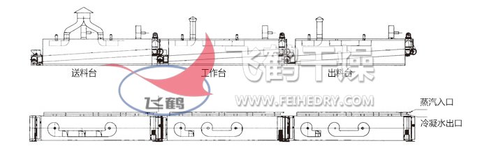 脱水蔬菜干燥机结构 脱水蔬菜干燥机结构