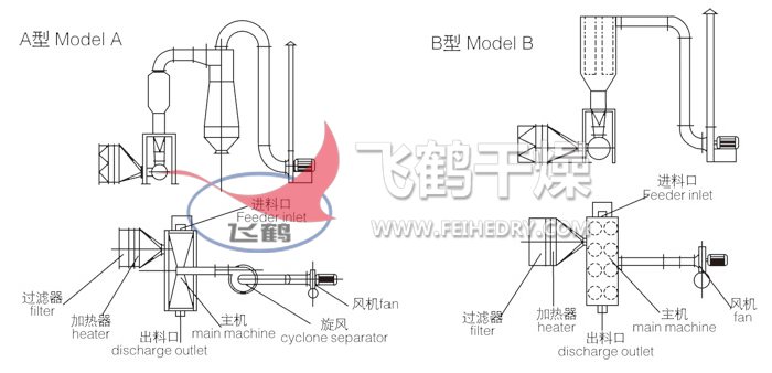 卧式沸腾干燥机结构示意图
